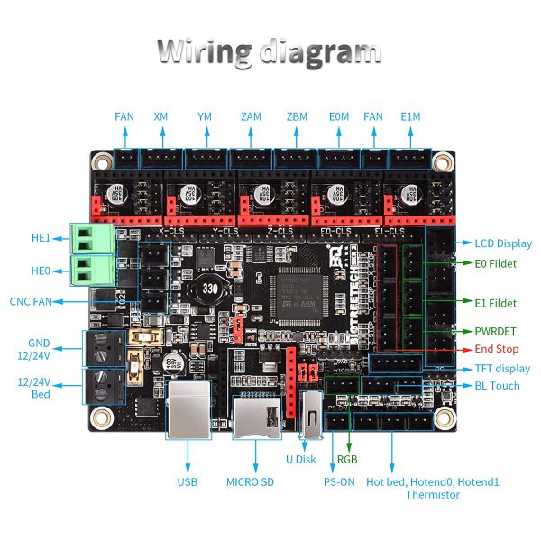 BIGTREETECH SKR 2 Silent Board Motherboard 32bit SKR V1.4 Turbo New Upgrade Controller Board - Image 2